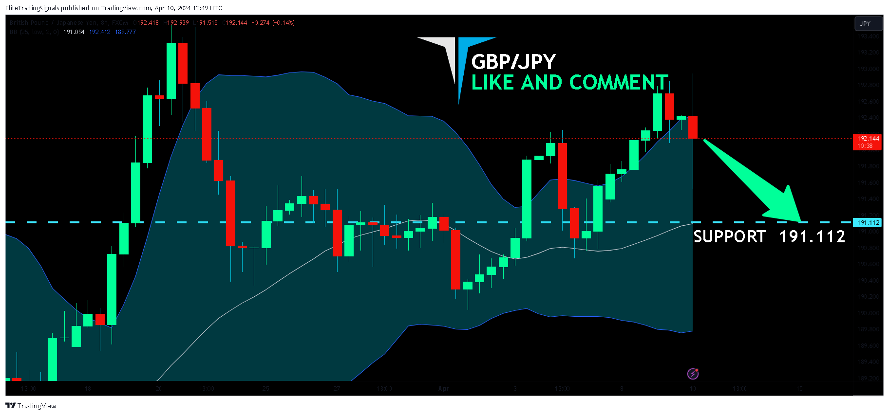 FX:GBPJPY Chart Image by EliteTradingSignals