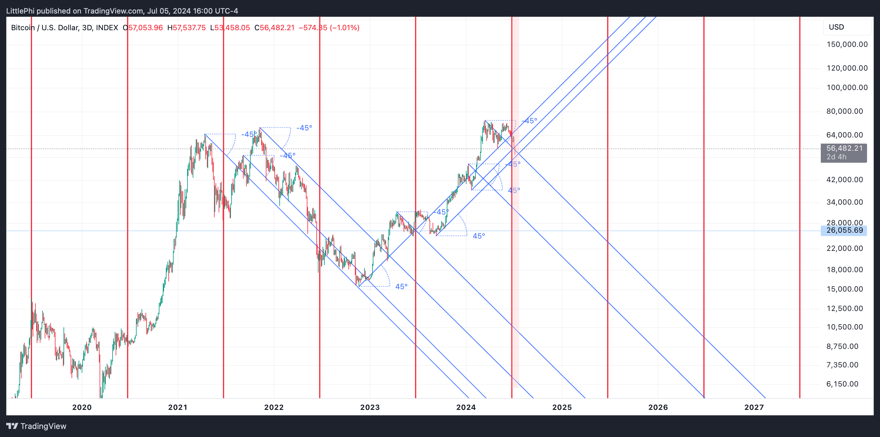 INDEX:BTCUSD Chart Image by LittlePhi