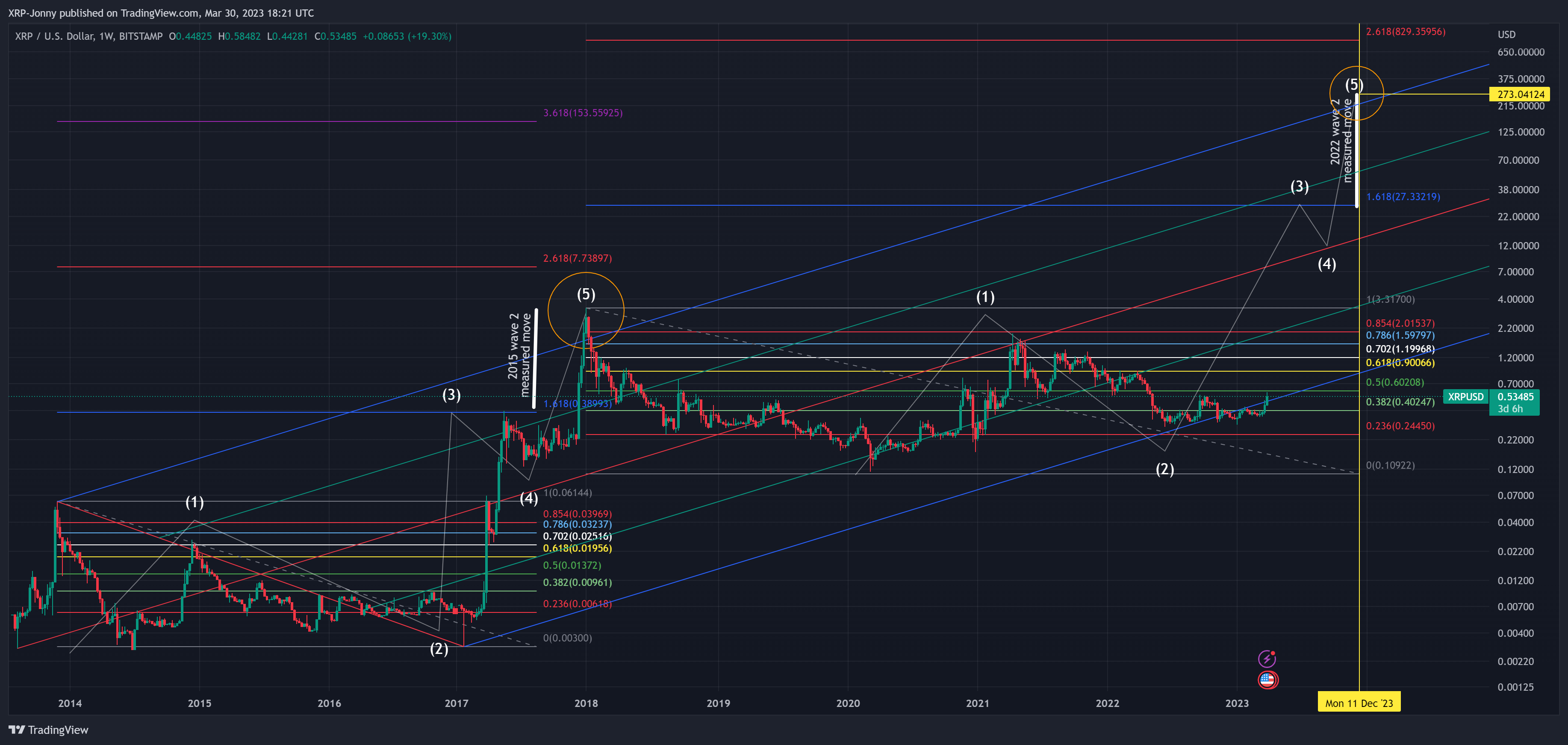 BITSTAMP:XRPUSD Chart Image by XRP-Jonny