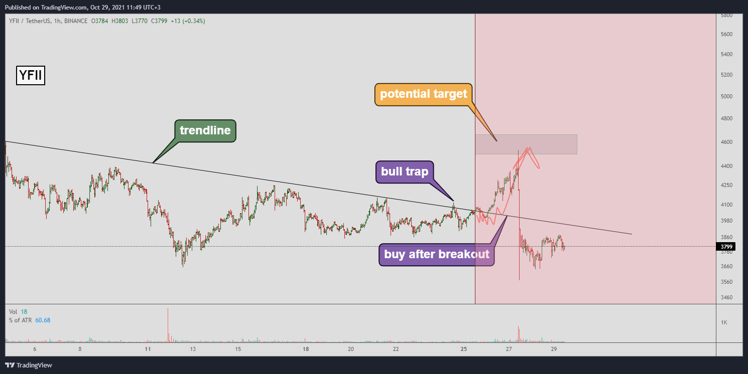BINANCE:YFIIUSDT Chart Image by Yuriy_Bishko