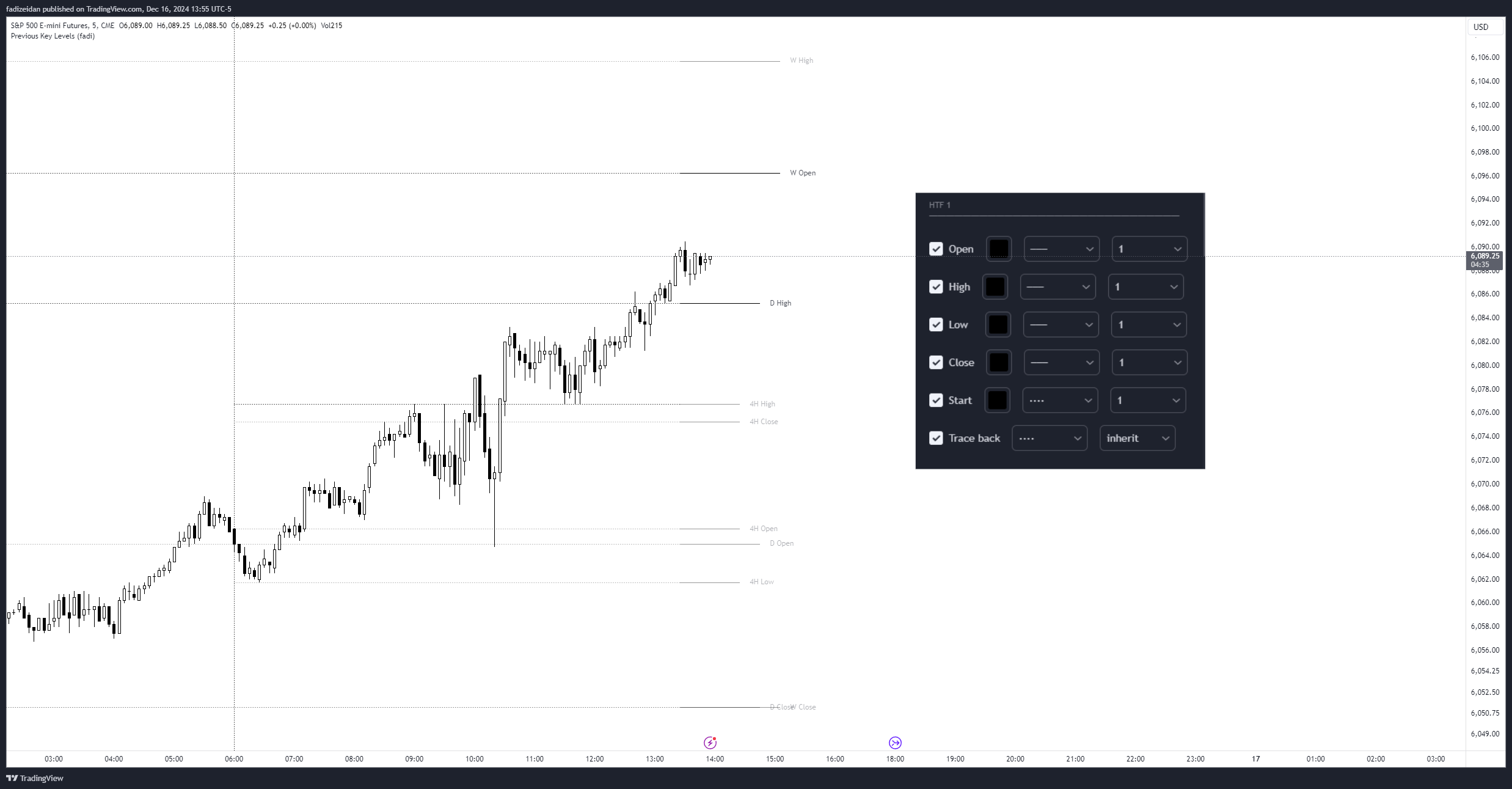 CME_MINI:ES1! Chart Image by fadizeidan