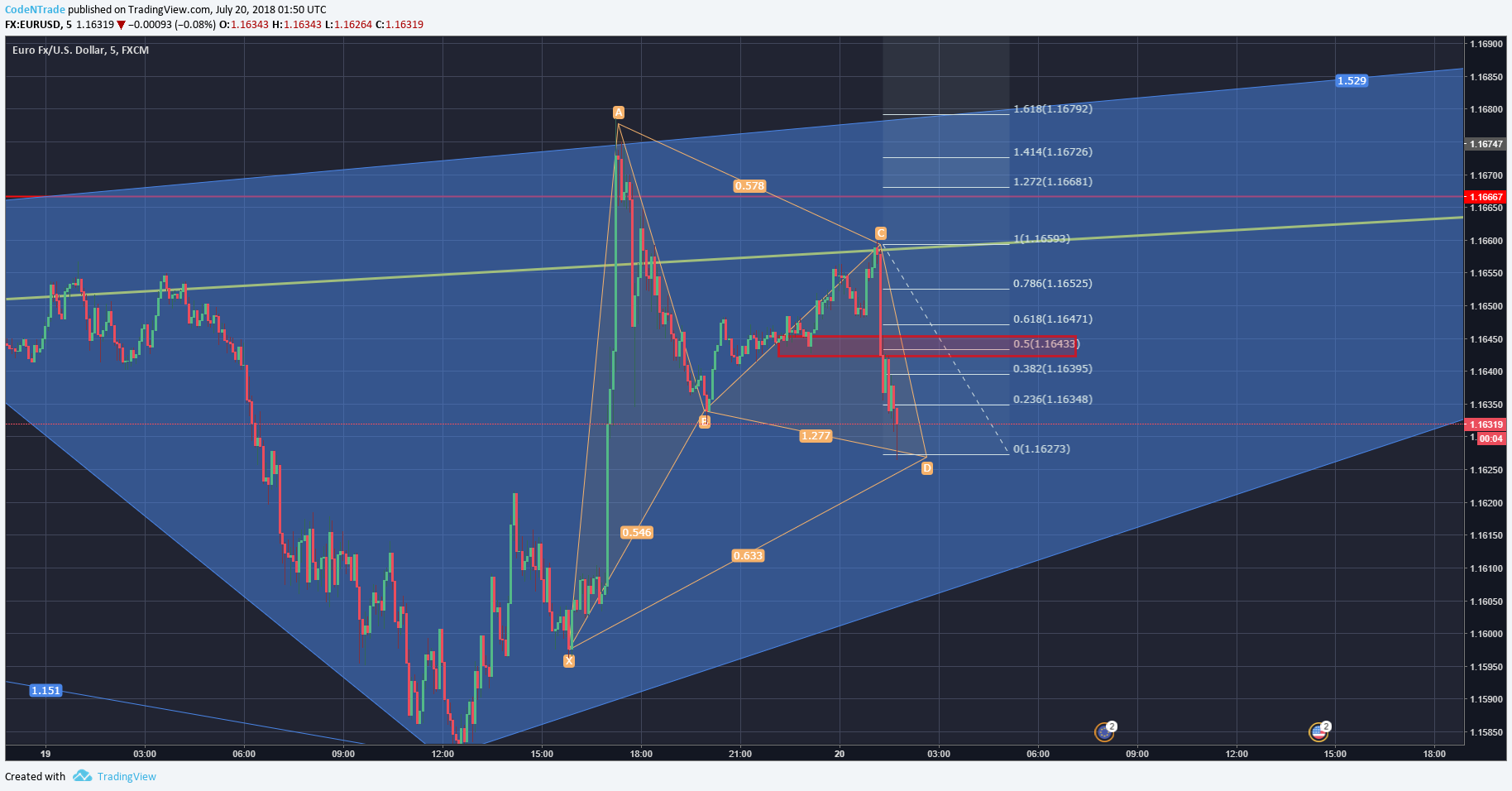  Chart Image