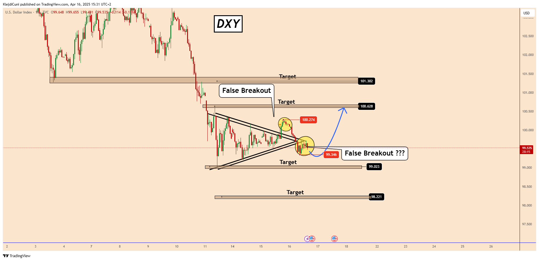 TVC:DXY Chart Image by KlejdiCuni