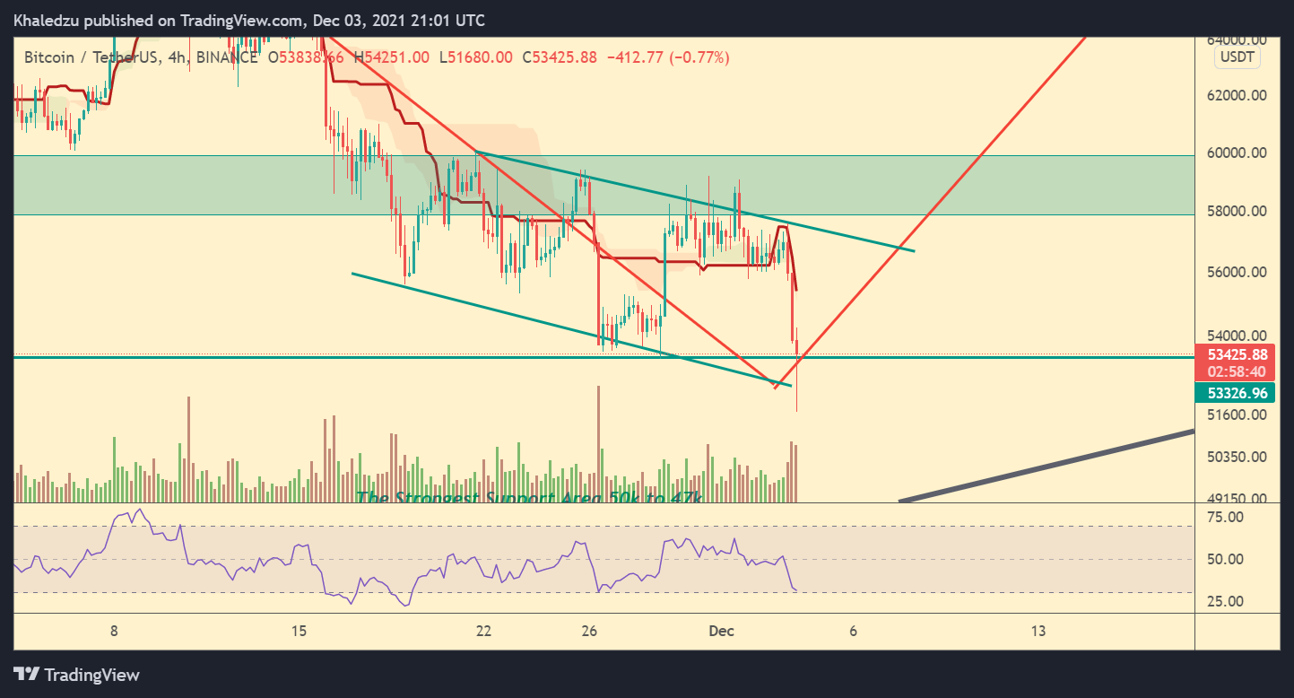 BINANCE:BTCUSDT Chart Image by Khaledzu