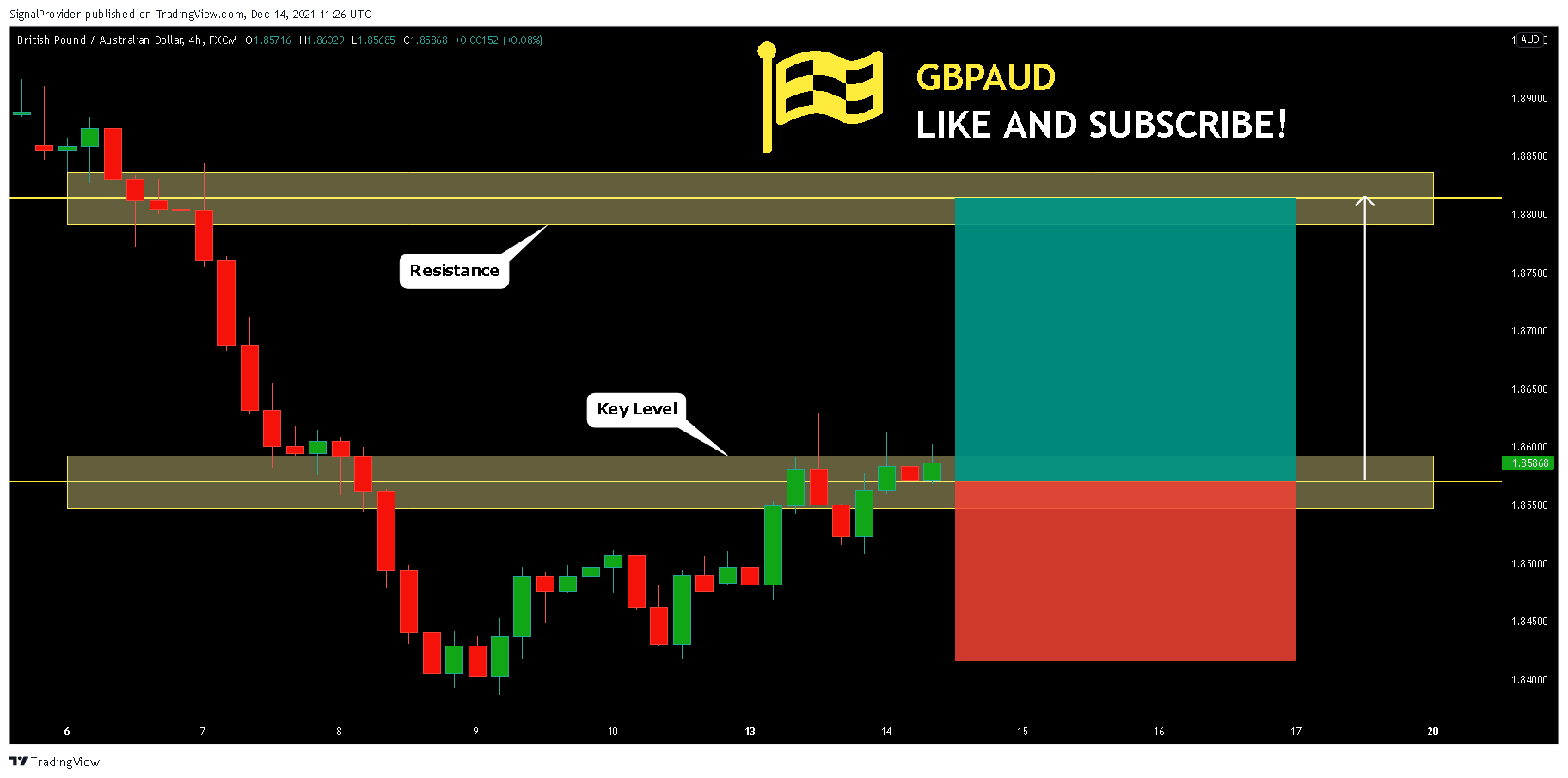 FX:GBPAUD Chart Image by SignalProvider