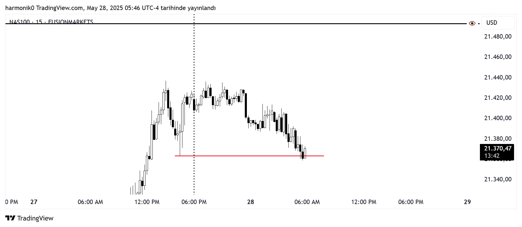 FUSIONMARKETS:NAS100 Chart Image by harmonik0