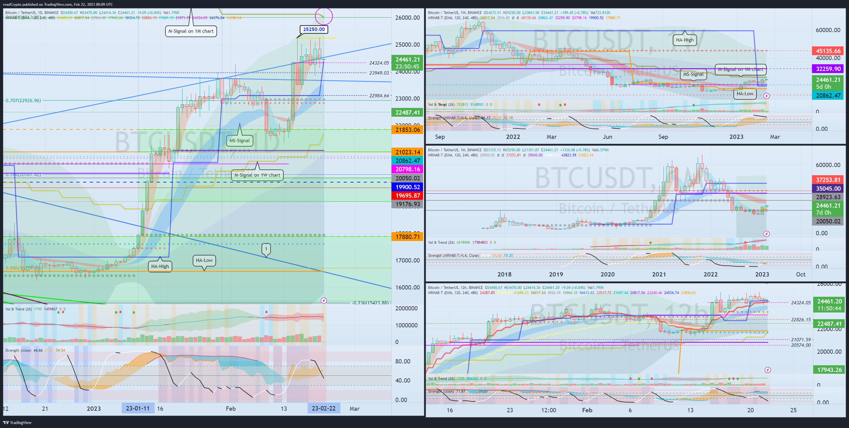 BINANCE:BTCUSDT Chart Image by readCrypto
