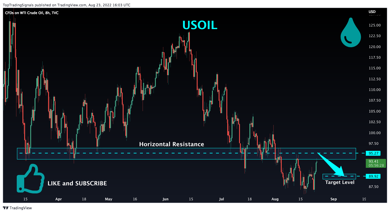 TVC:USOIL Chart Image by TopTradingSignals