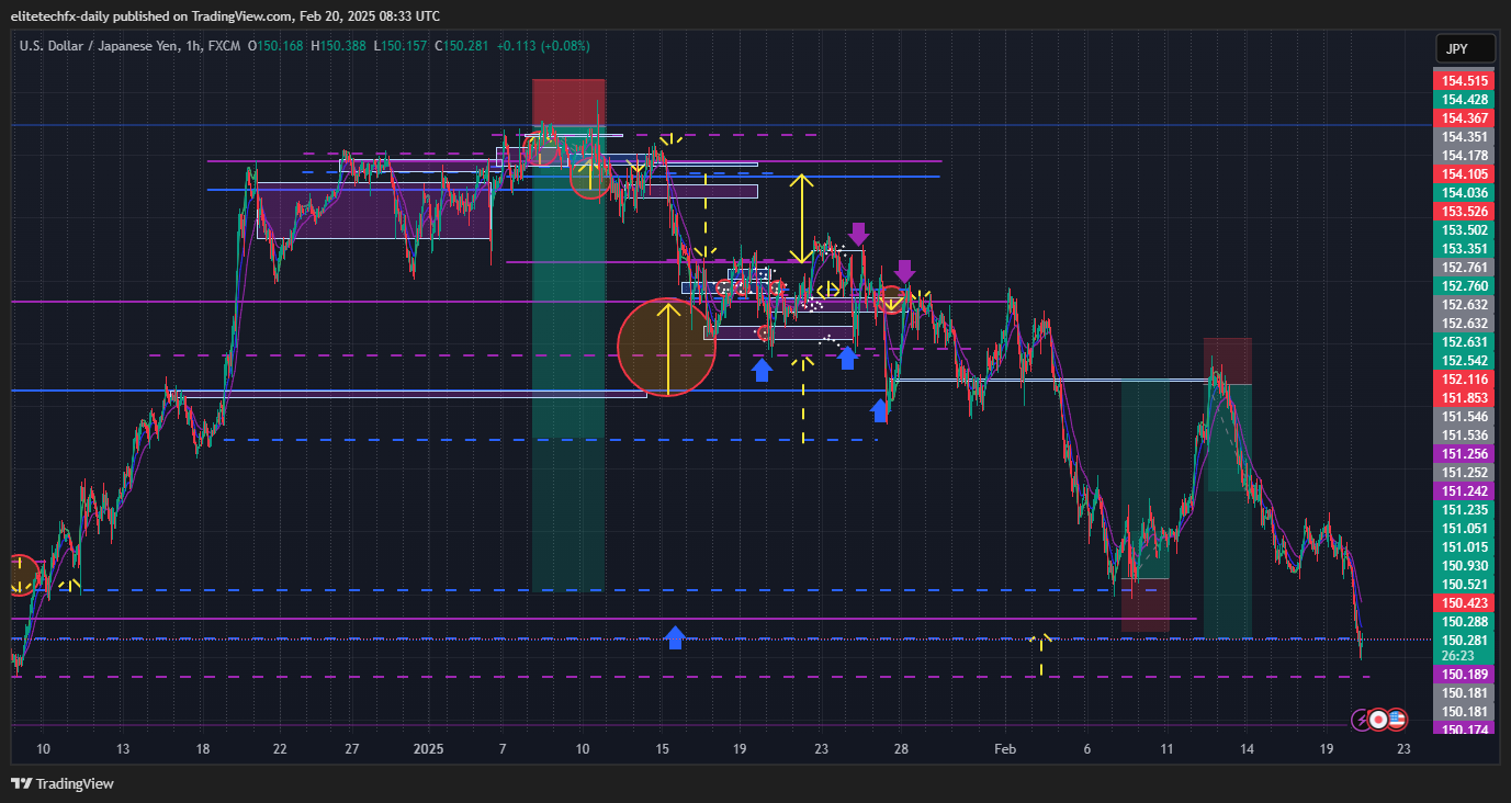 FX:USDJPY Chart Image by elitetechfx-daily