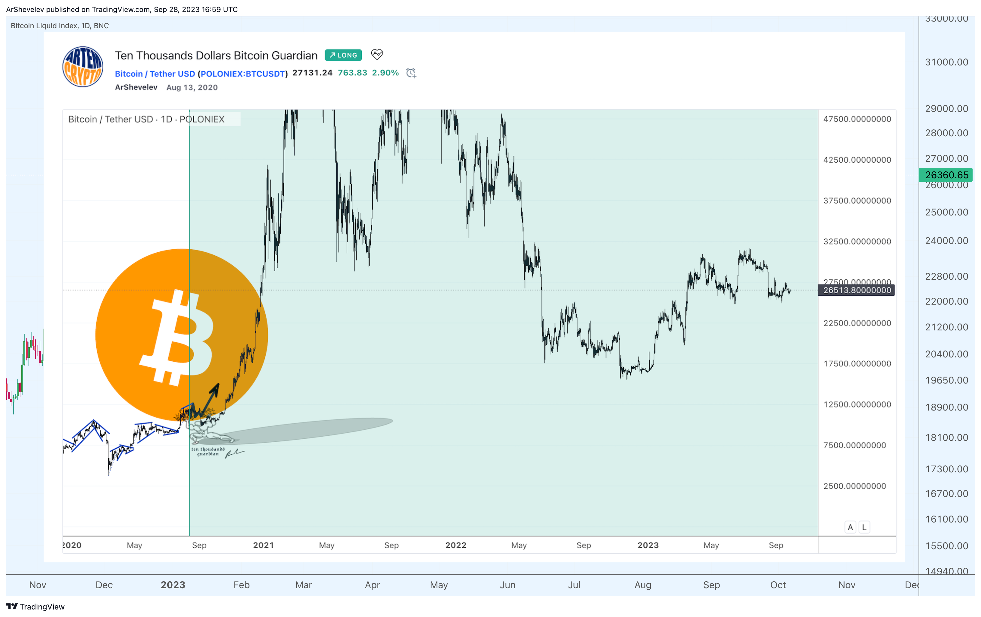 BNC:BLX Chart Image by ArtemFuturesTrading