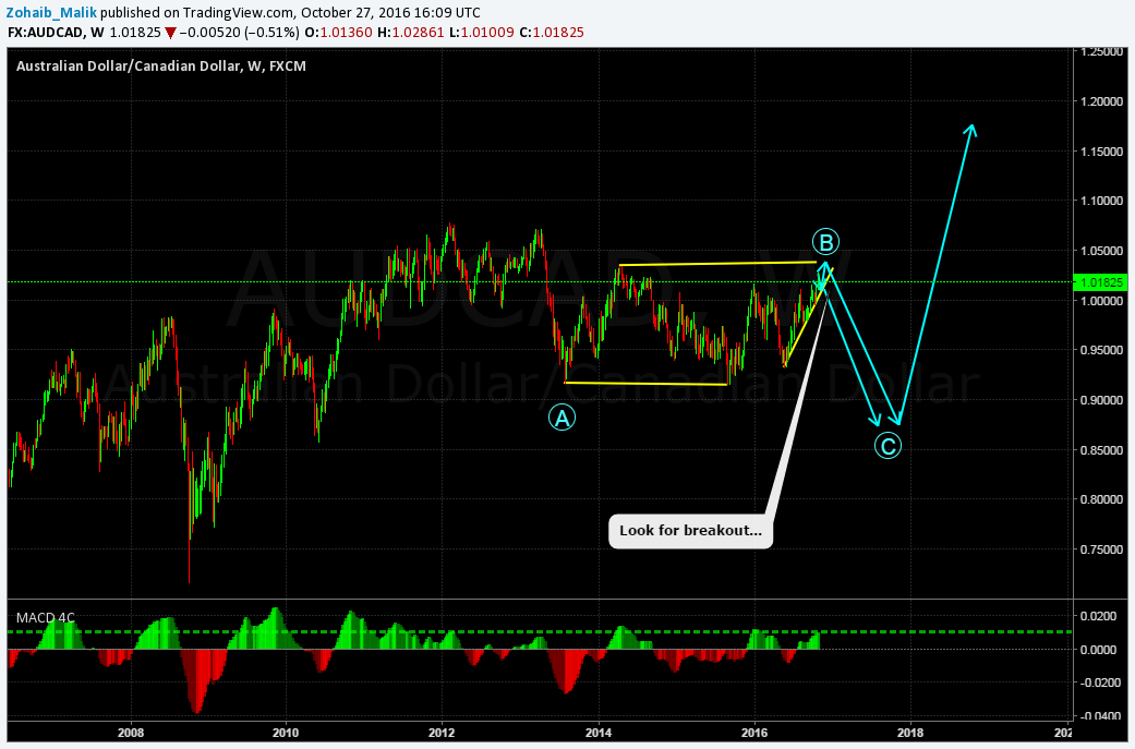  Chart Image