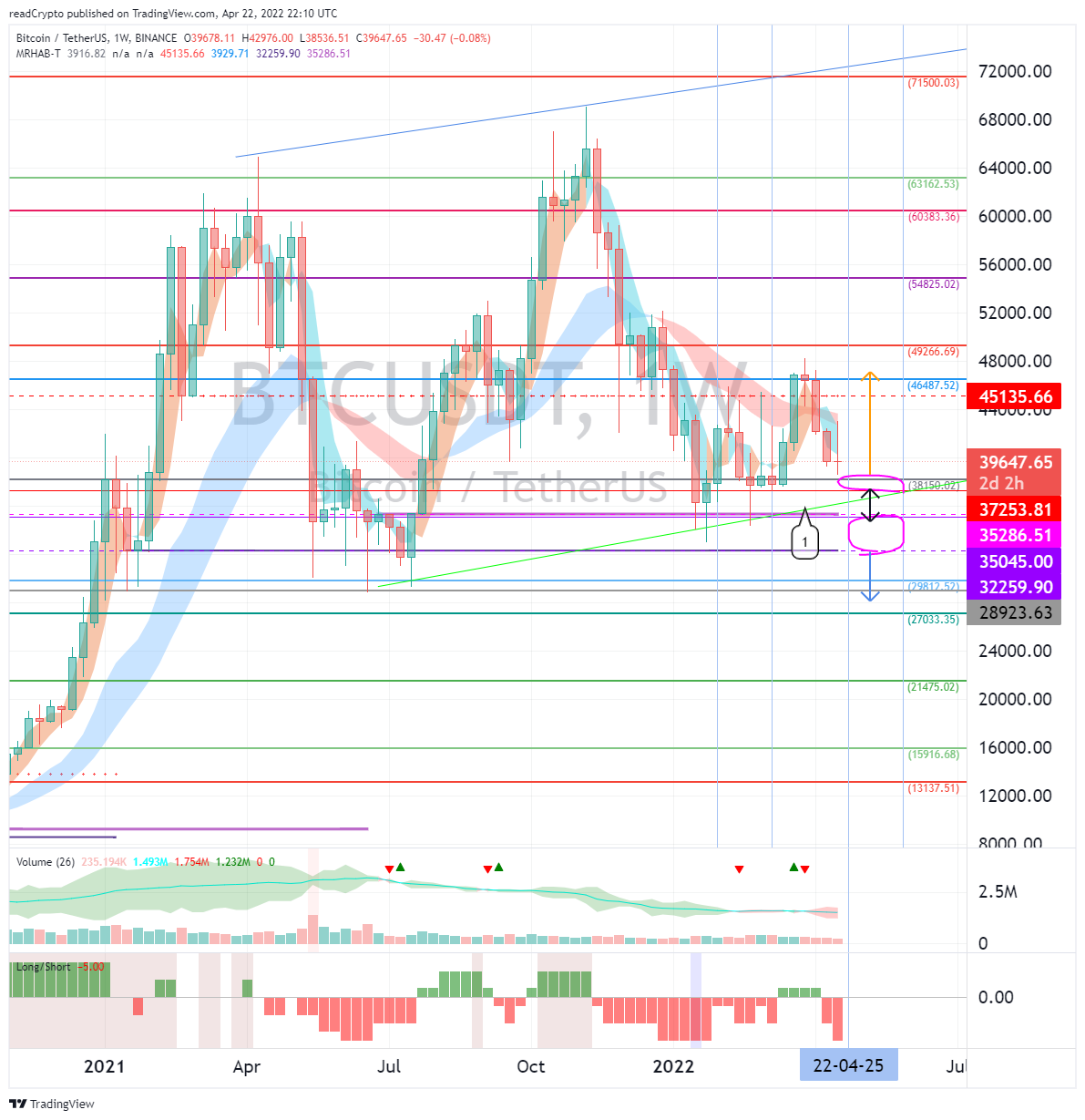 BINANCE:BTCUSDT Chart Image by readCrypto