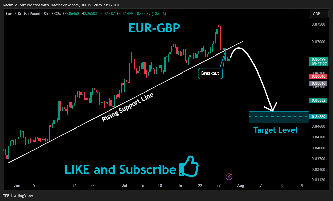 FX:EURGBP Chart Image by kacim_elloitt