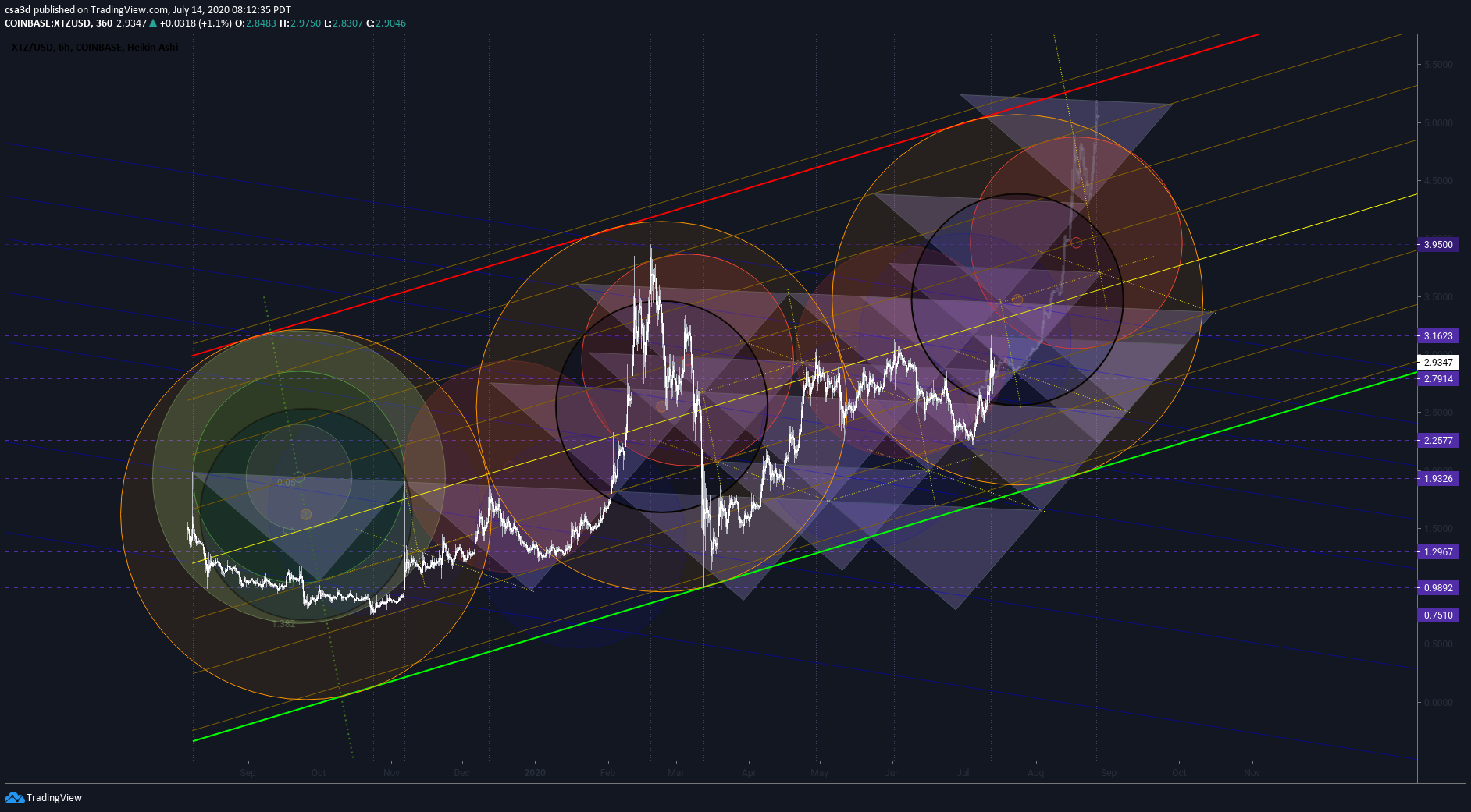  Chart Image