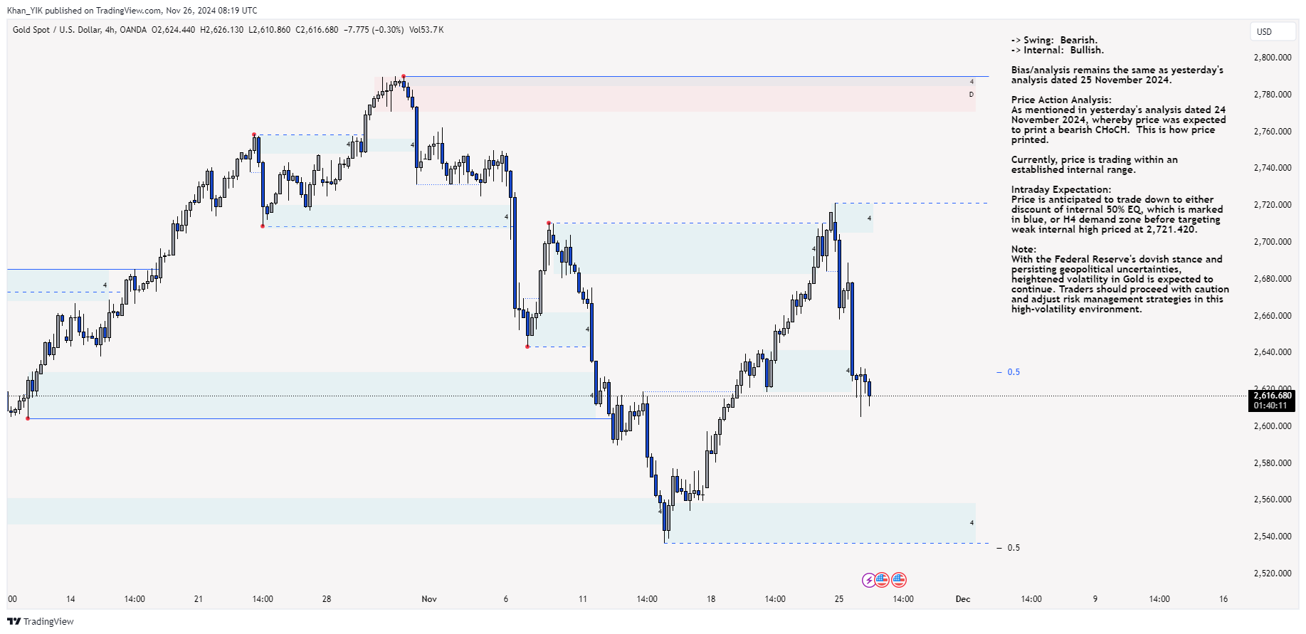 OANDA:XAUUSD Chart Image by Khan_YIK