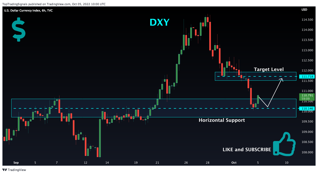 TVC:DXY Chart Image by TopTradingSignals