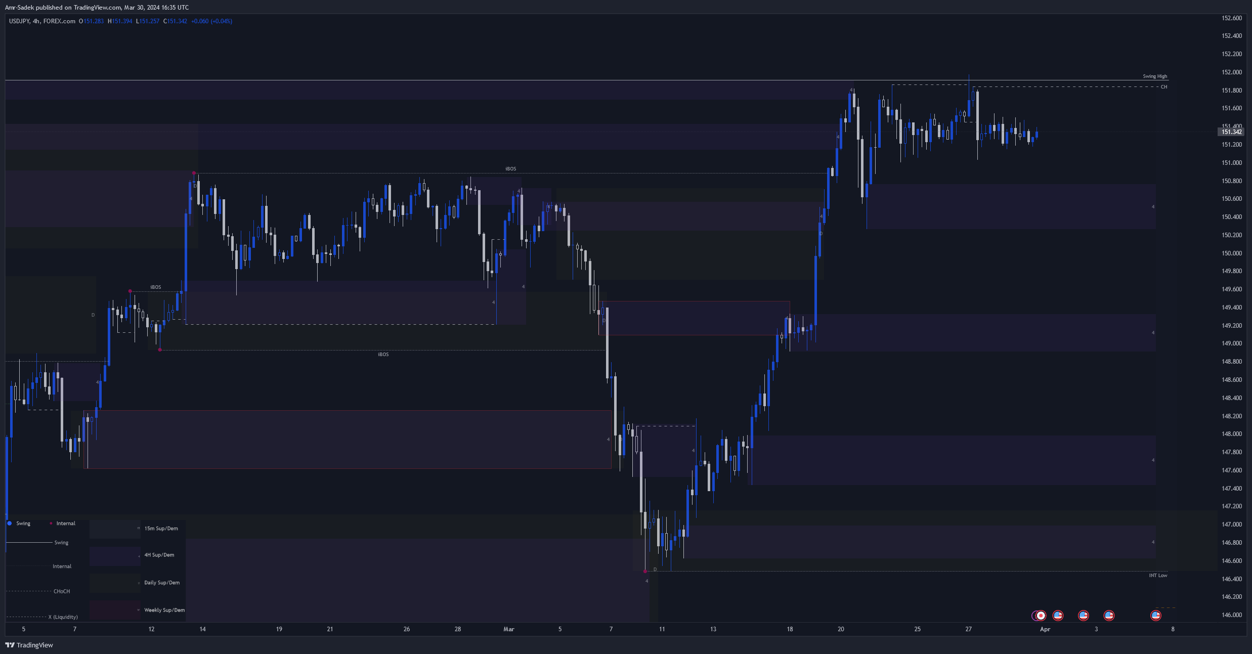 FOREXCOM:USDJPY Chart Image by Amr-Sadek