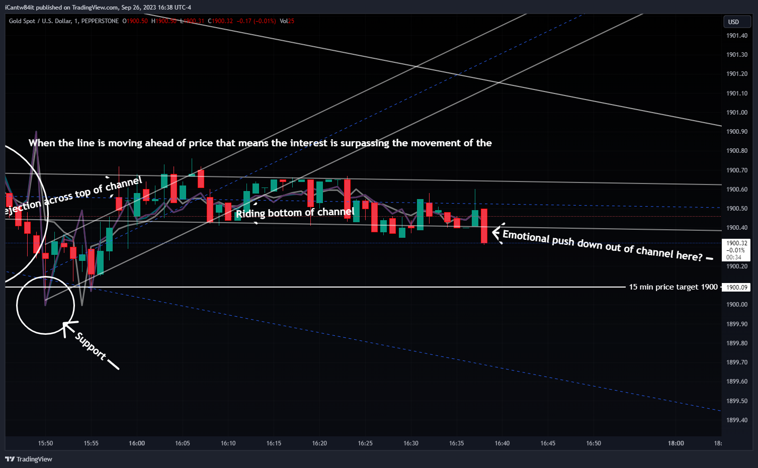 PEPPERSTONE:XAUUSD Chart Image by iCantw84it