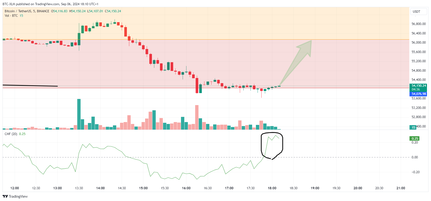 BINANCE:BTCUSDT Chart Image by BTC-XLM
