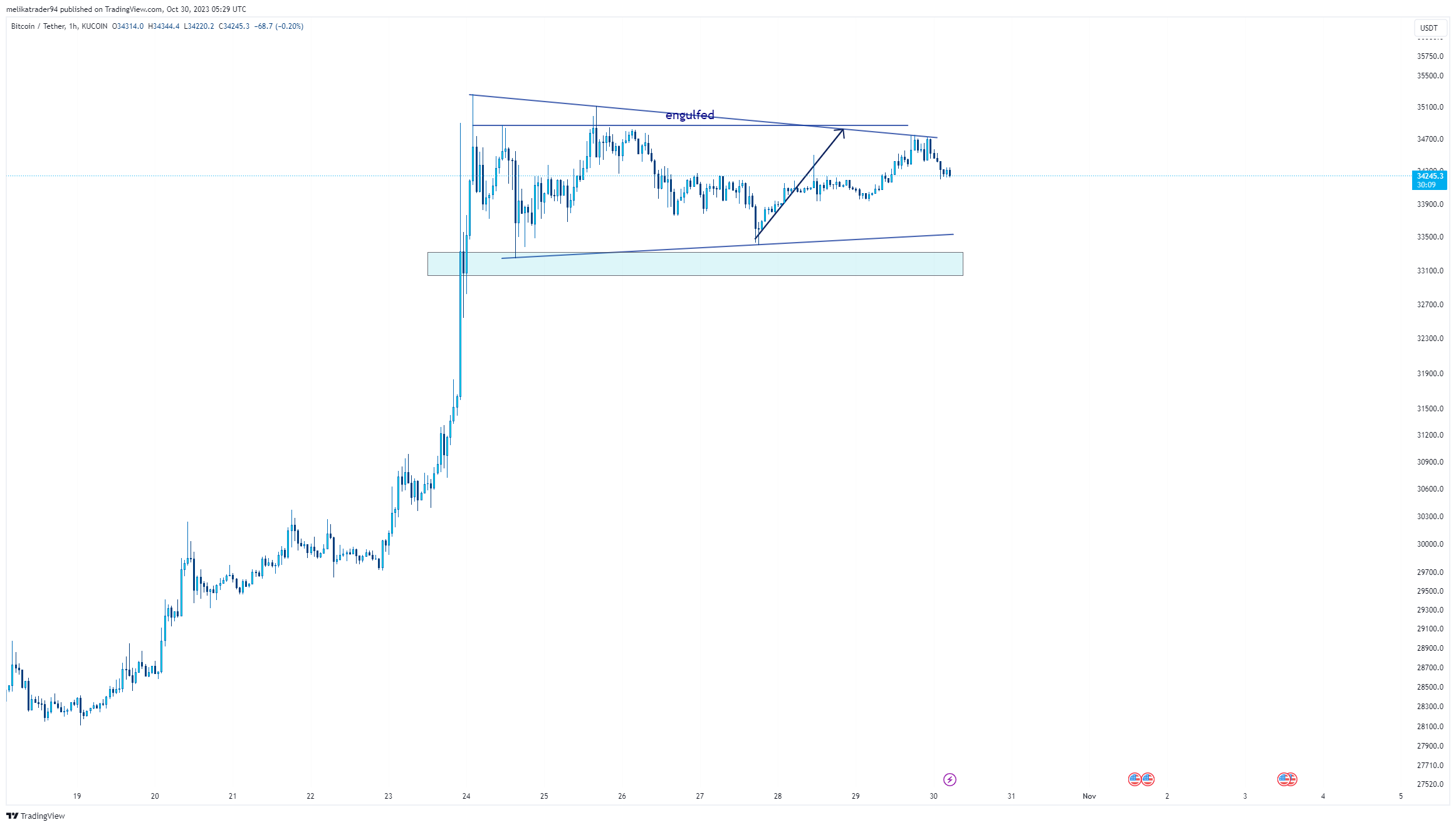 KUCOIN:BTCUSDT Chart Image by melikatrader94