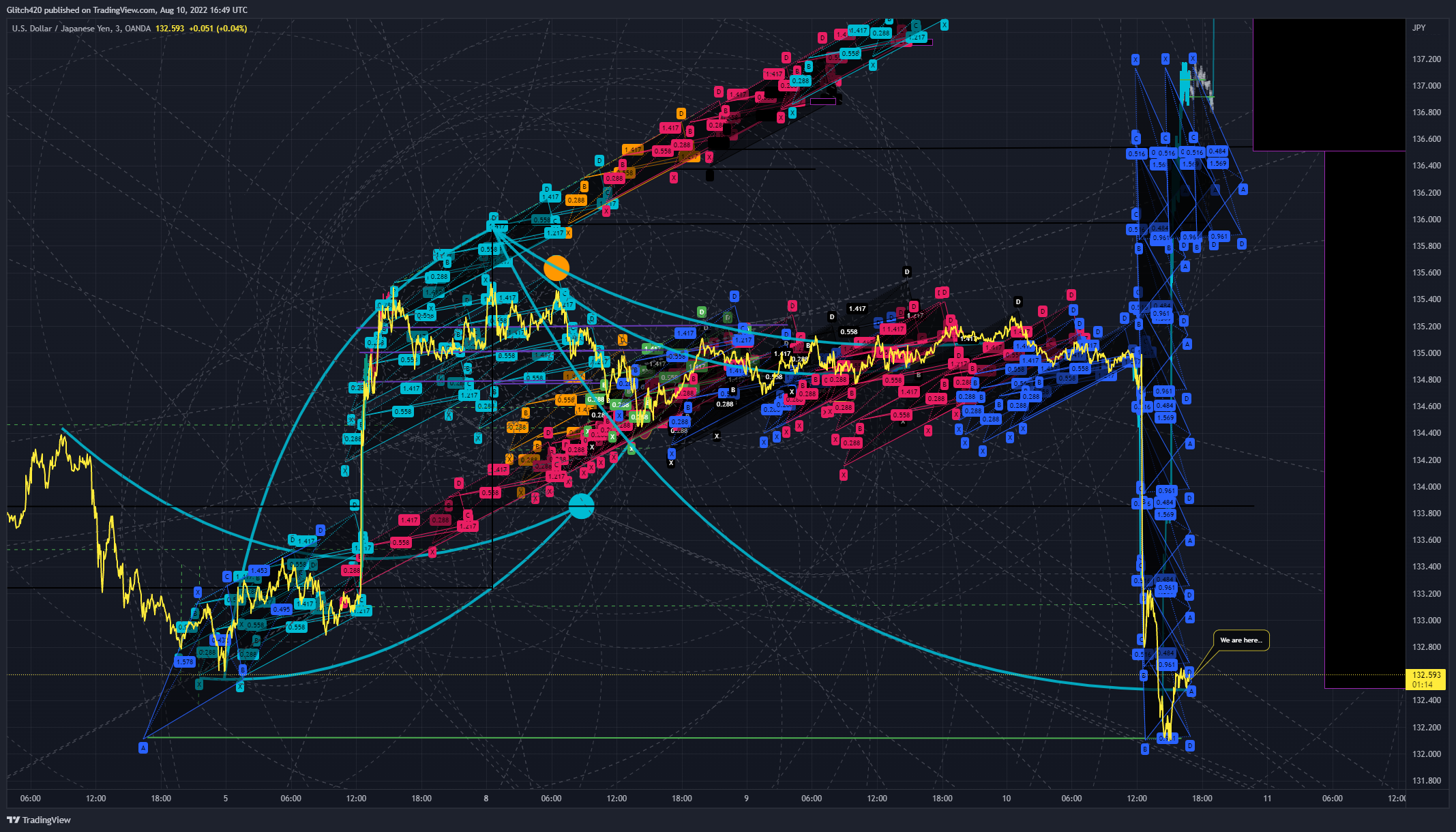 OANDA:USDJPY Chart Image by Glitch420
