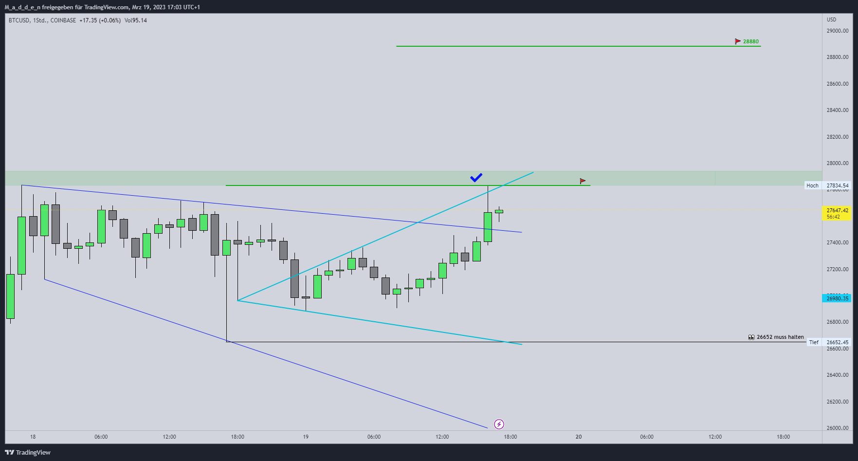 COINBASE:BTCUSD Chart Image by M_a_d_d_e_n