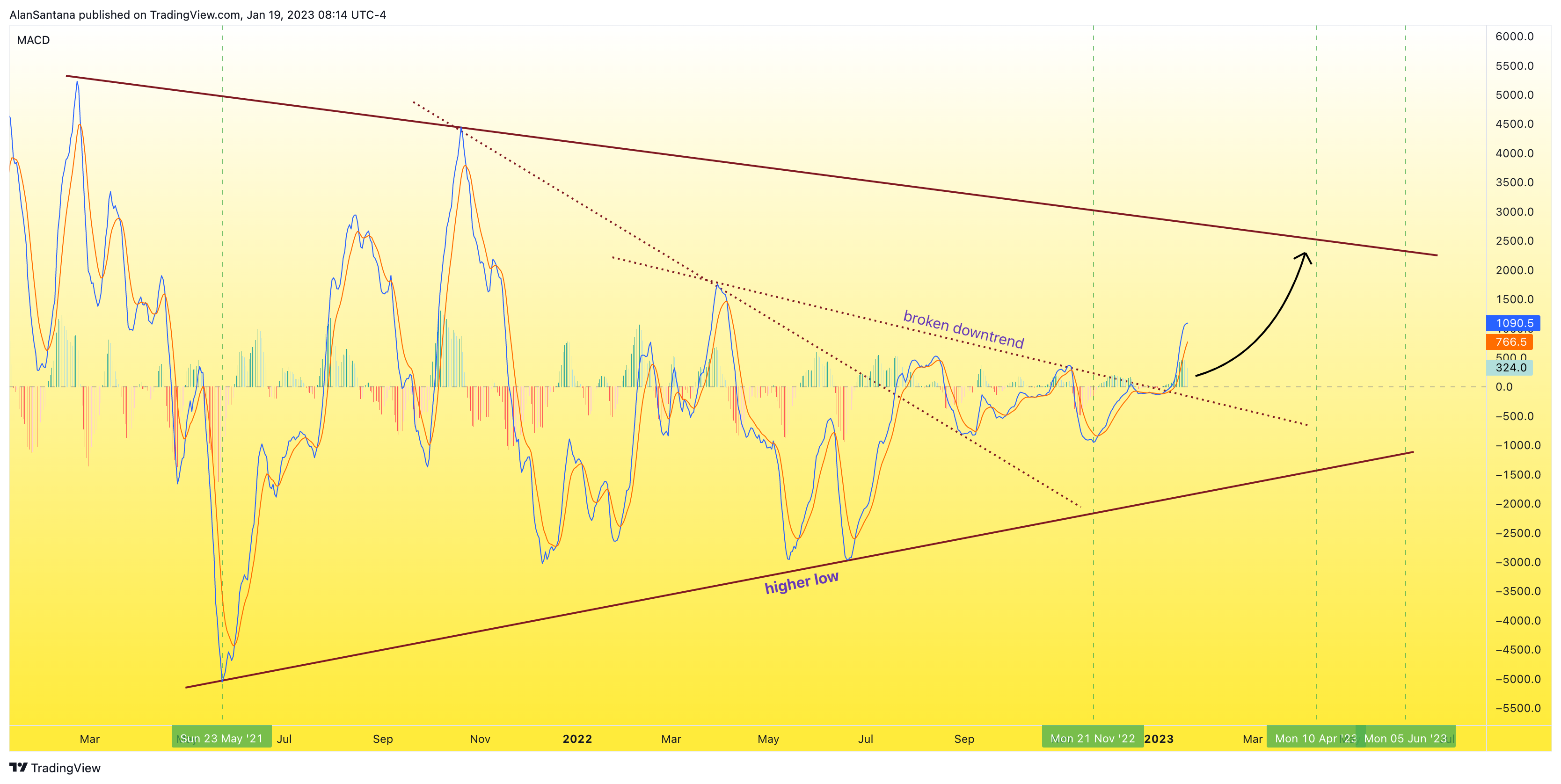 BITFINEX:BTCUSD Chart Image by MasterAnanda