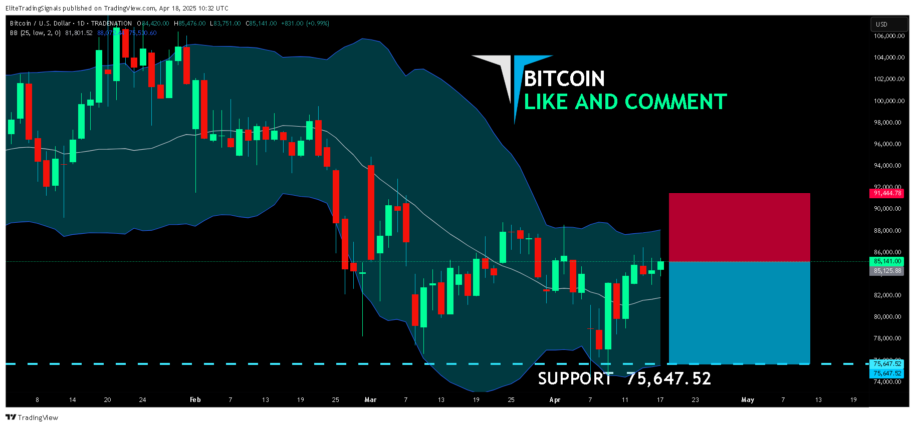 TRADENATION:BTCUSD Chart Image by EliteTradingSignals