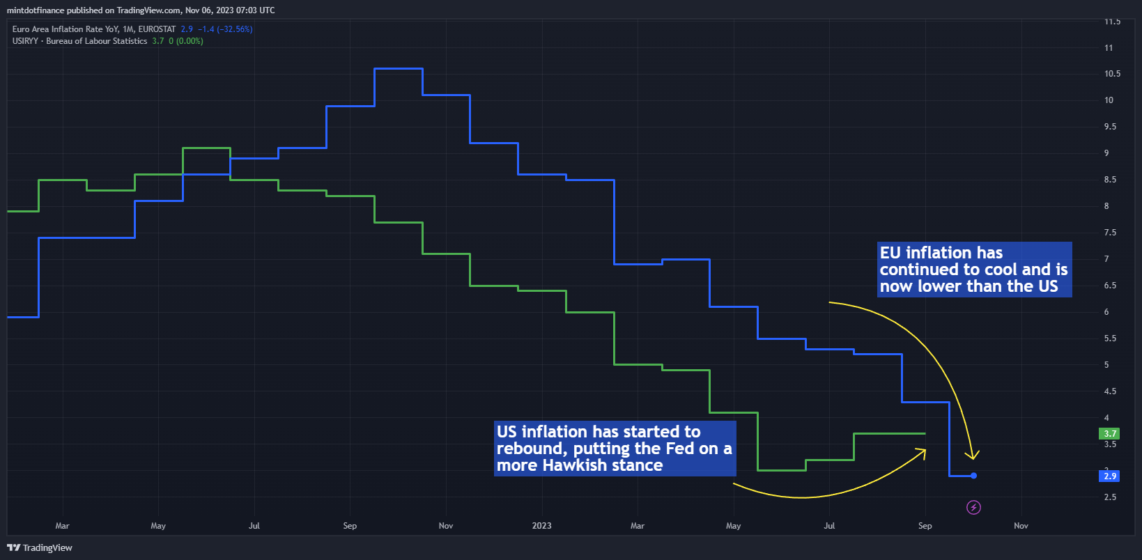ECONOMICS:EUIRYY Chart Image by mintdotfinance