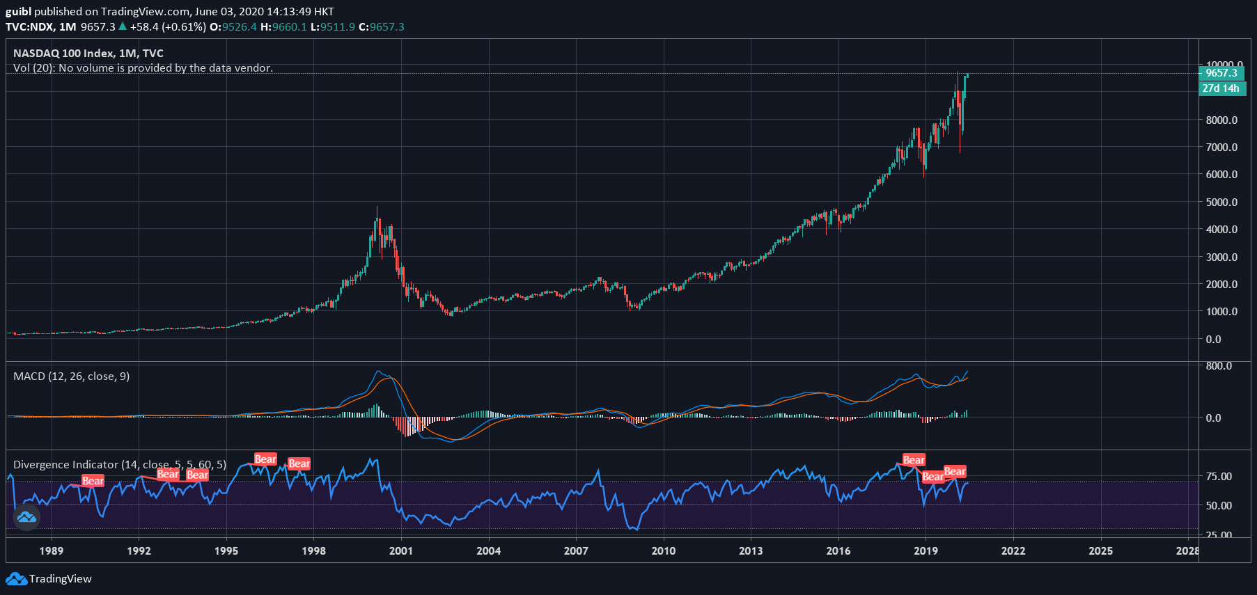  Chart Image