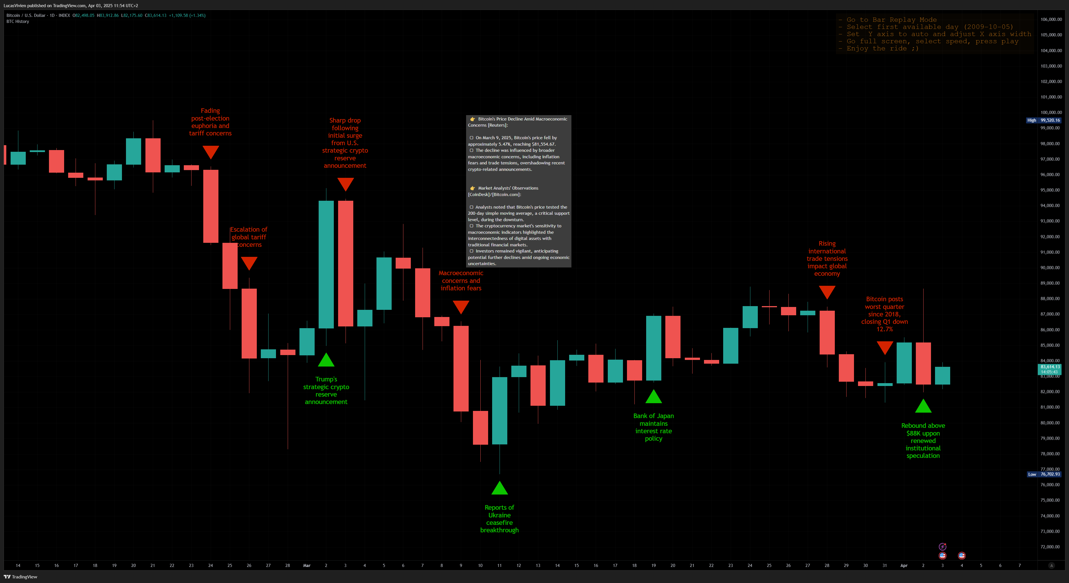 INDEX:BTCUSD Chart Image by LucasVivien