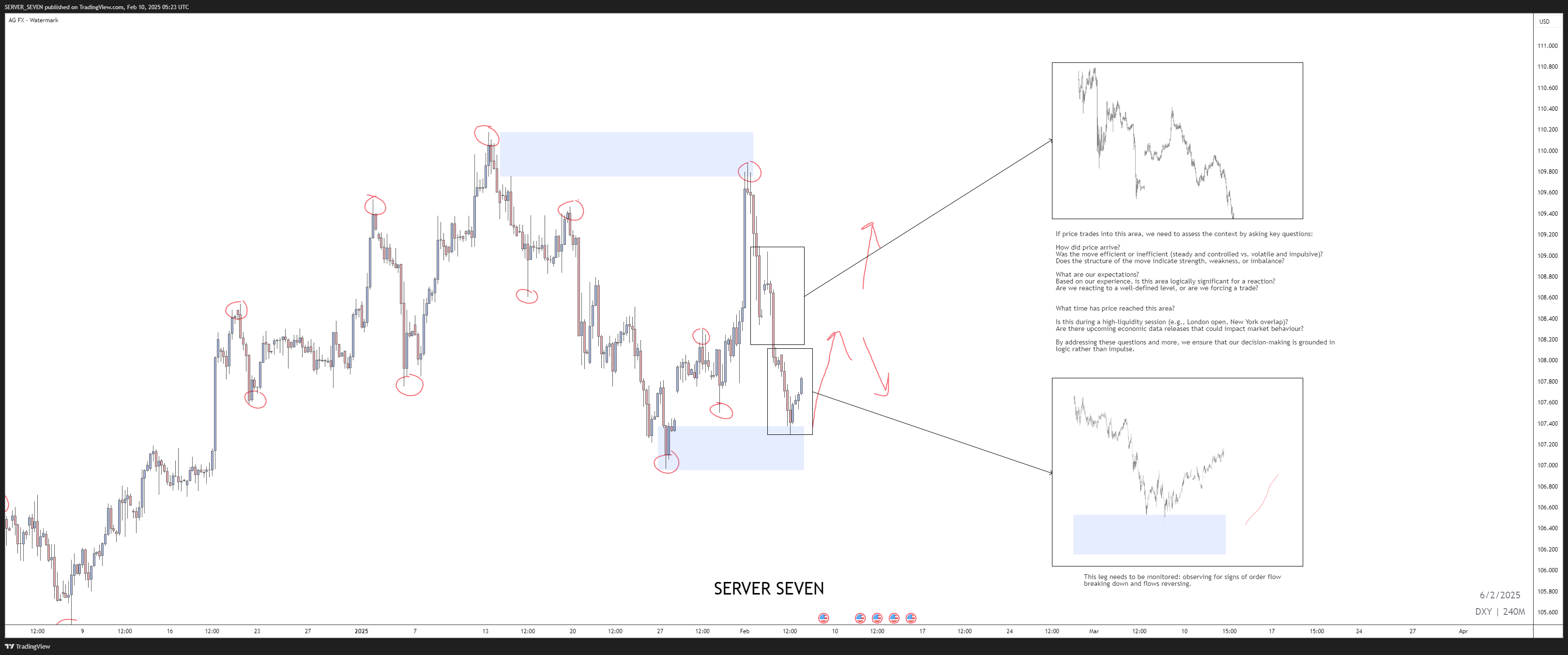 TVC:DXY Chart Image by SERVER_SEVEN