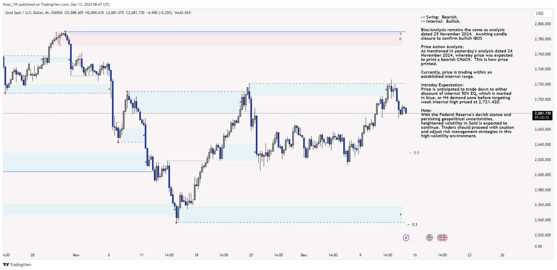 OANDA:XAUUSD Chart Image by Khan_YIK