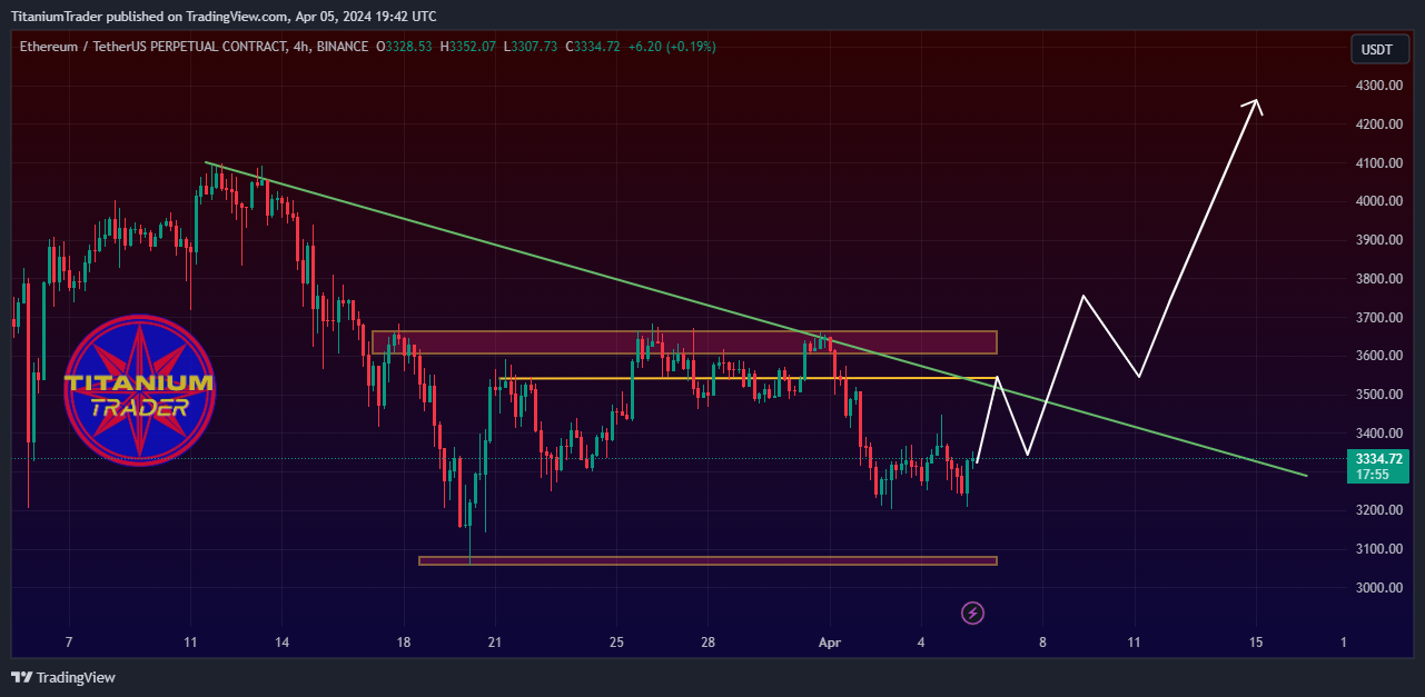 BINANCE:ETHUSDT.P Chart Image by HyBlockCap