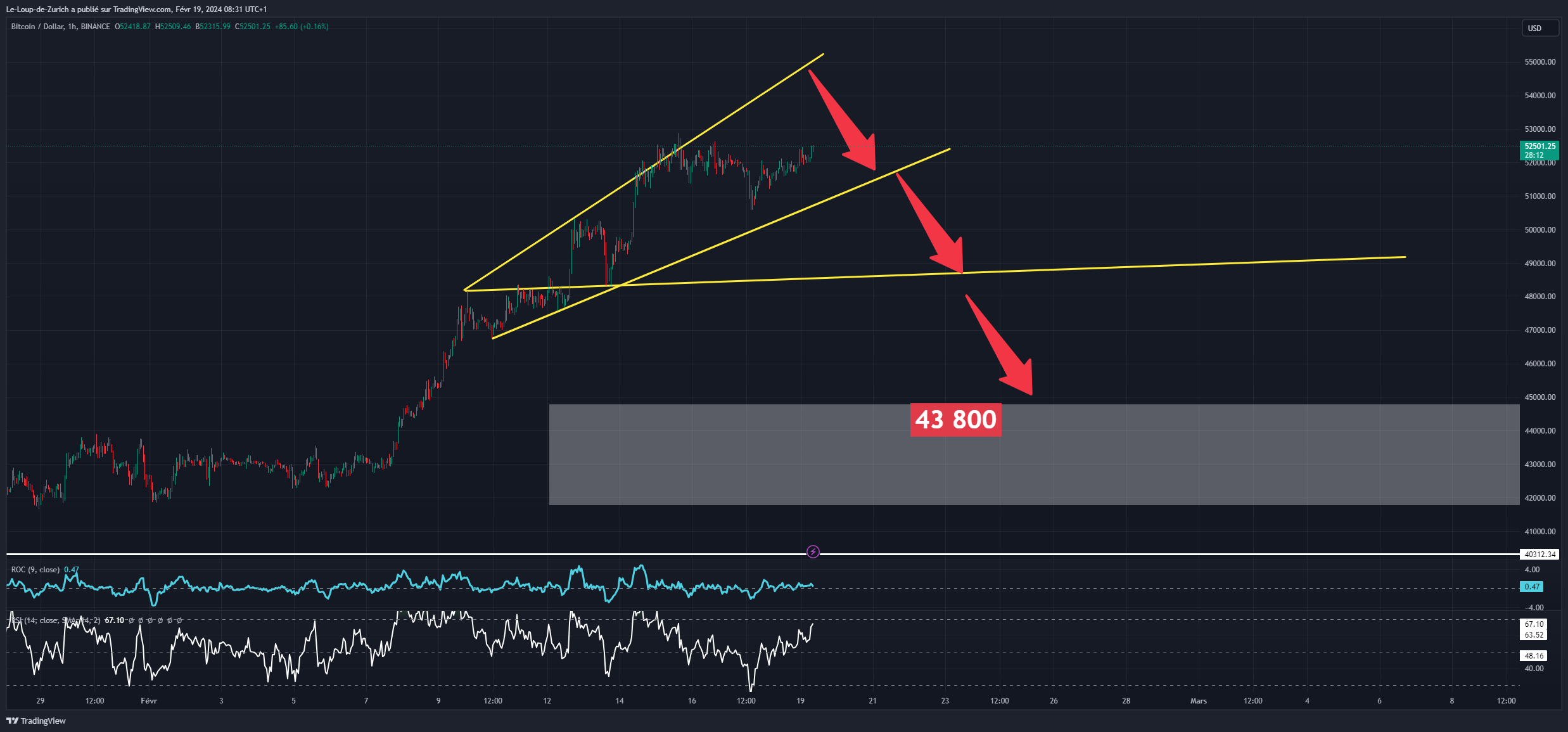 BINANCE:BTCUSD Chart Image by Le-Loup-de-Zurich