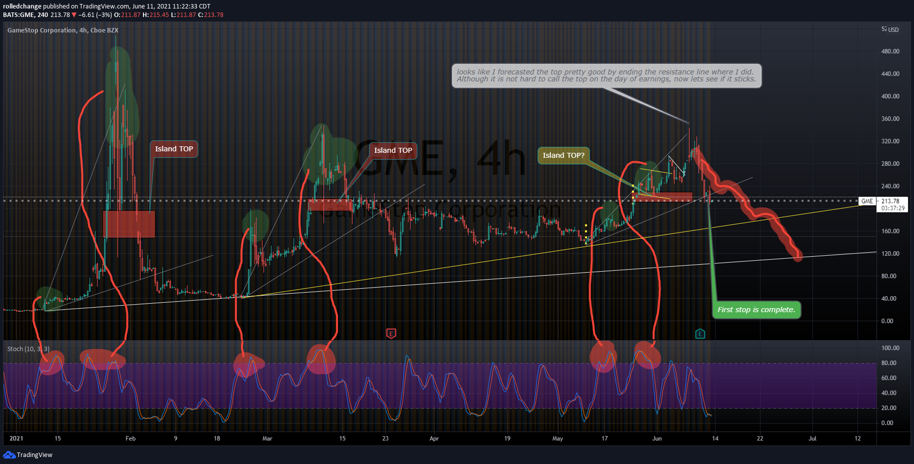  Chart Image