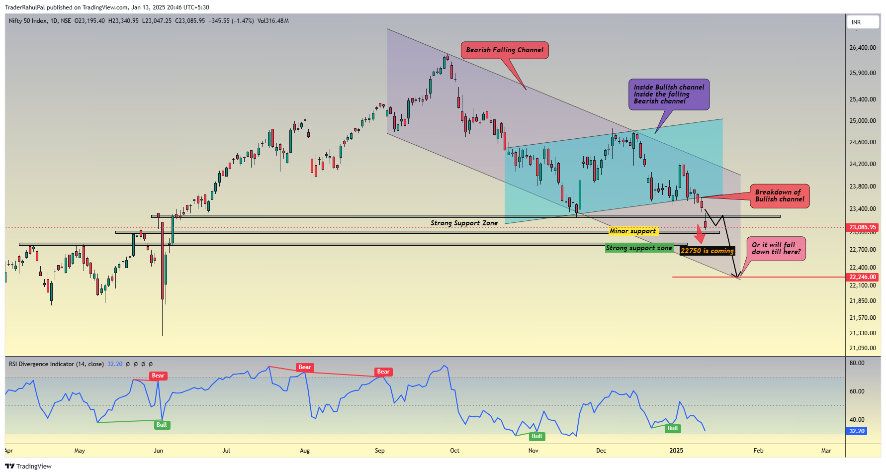 NSE:NIFTY Chart Image by TraderRahulPal