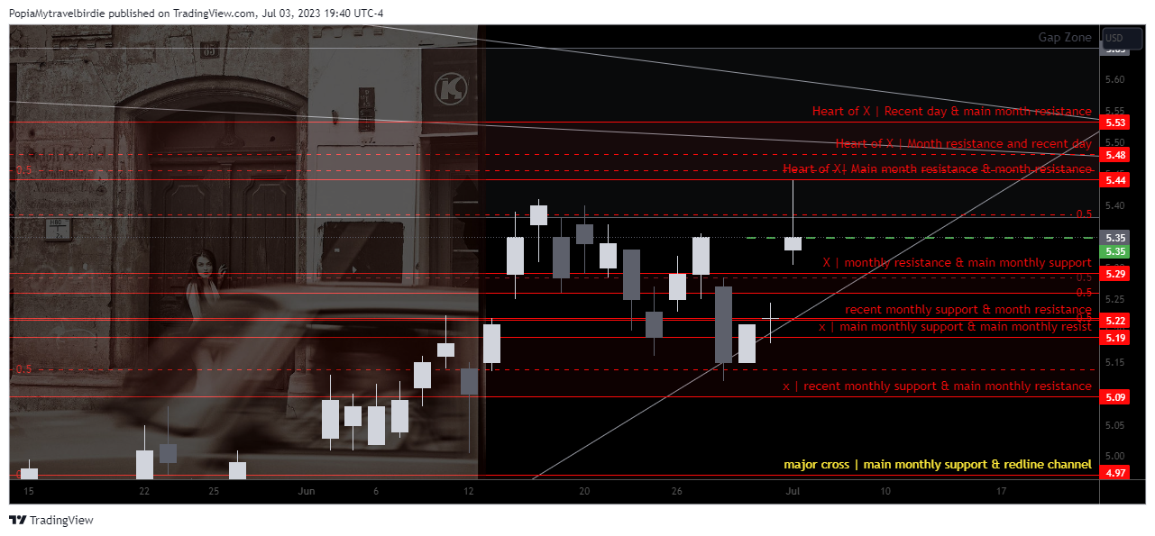 NYSE:GGB Chart Image by PopiaMytravelbirdie