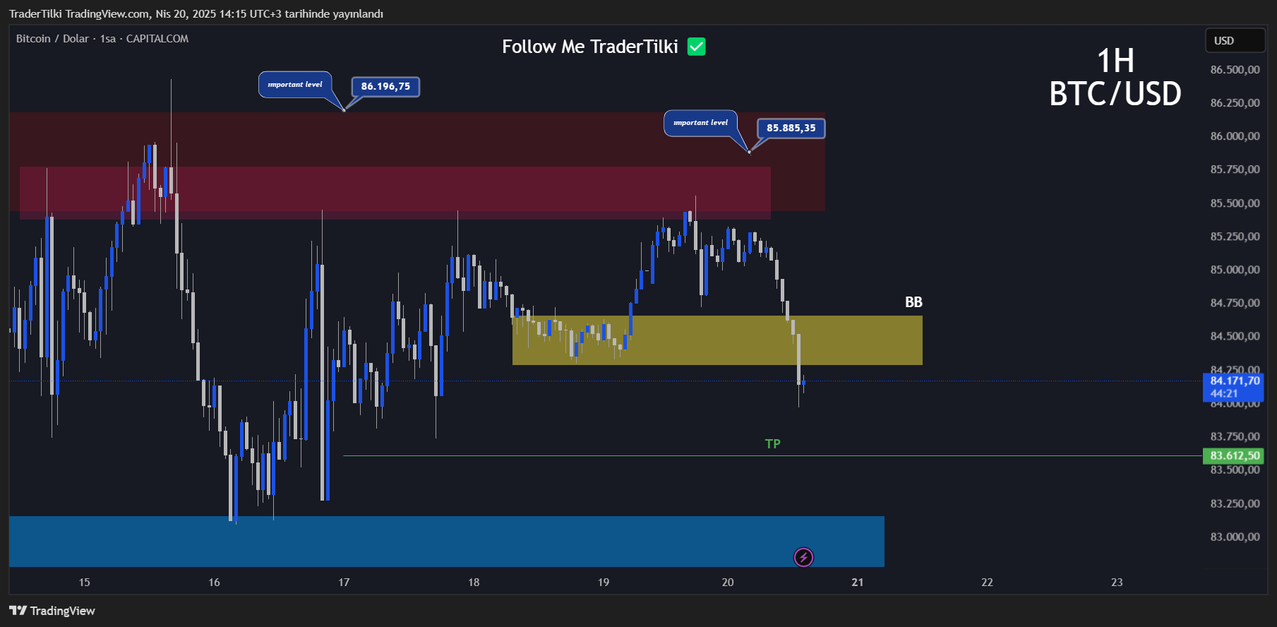 CAPITALCOM:BTCUSD Chart Image by TraderTilki