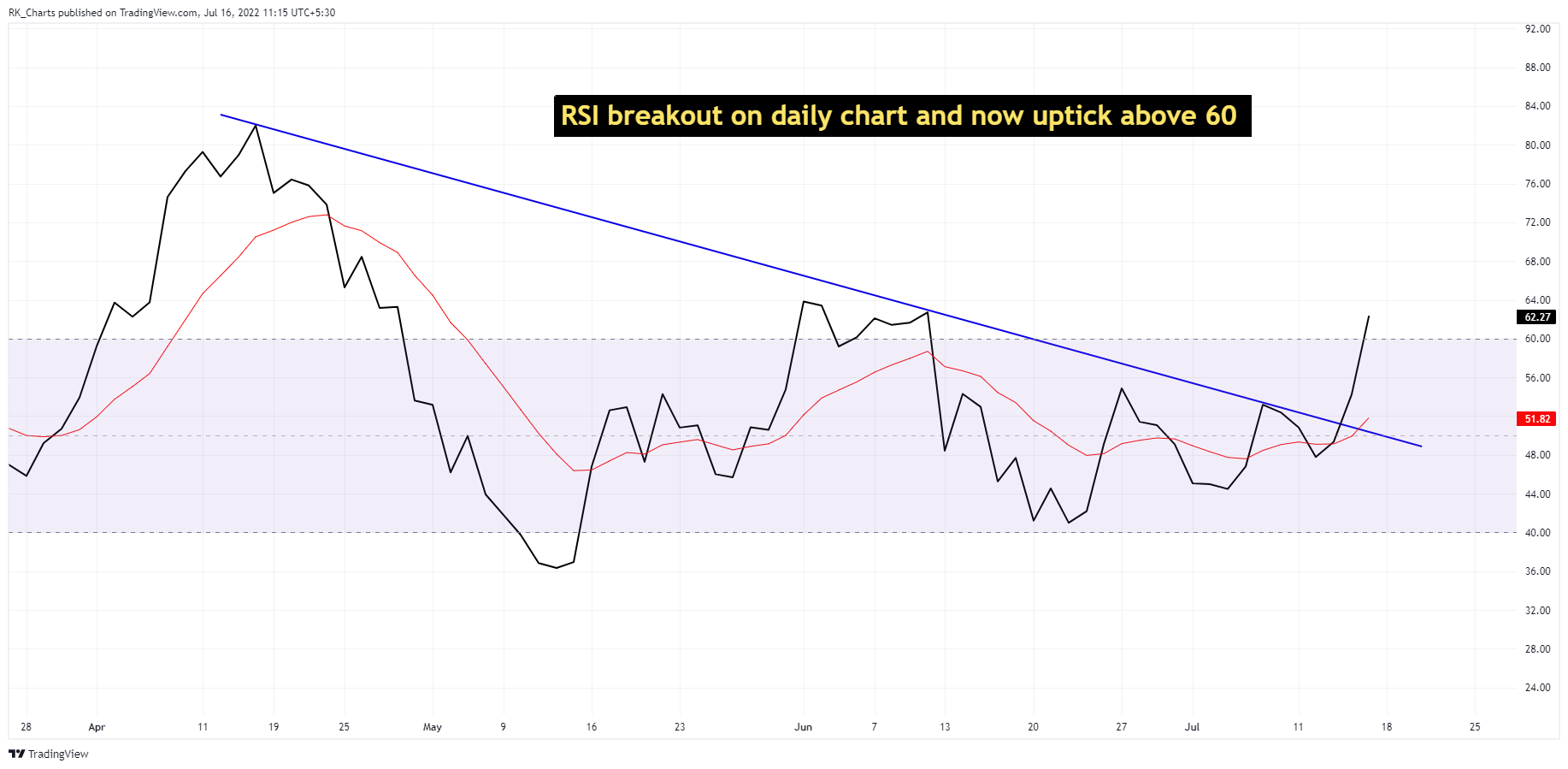 NSE:BEL Chart Image by RK_Chaarts