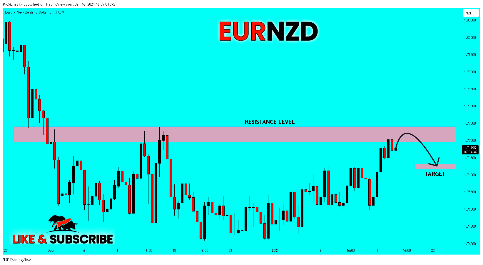 FX:EURNZD Chart Image by ProSignalsFx