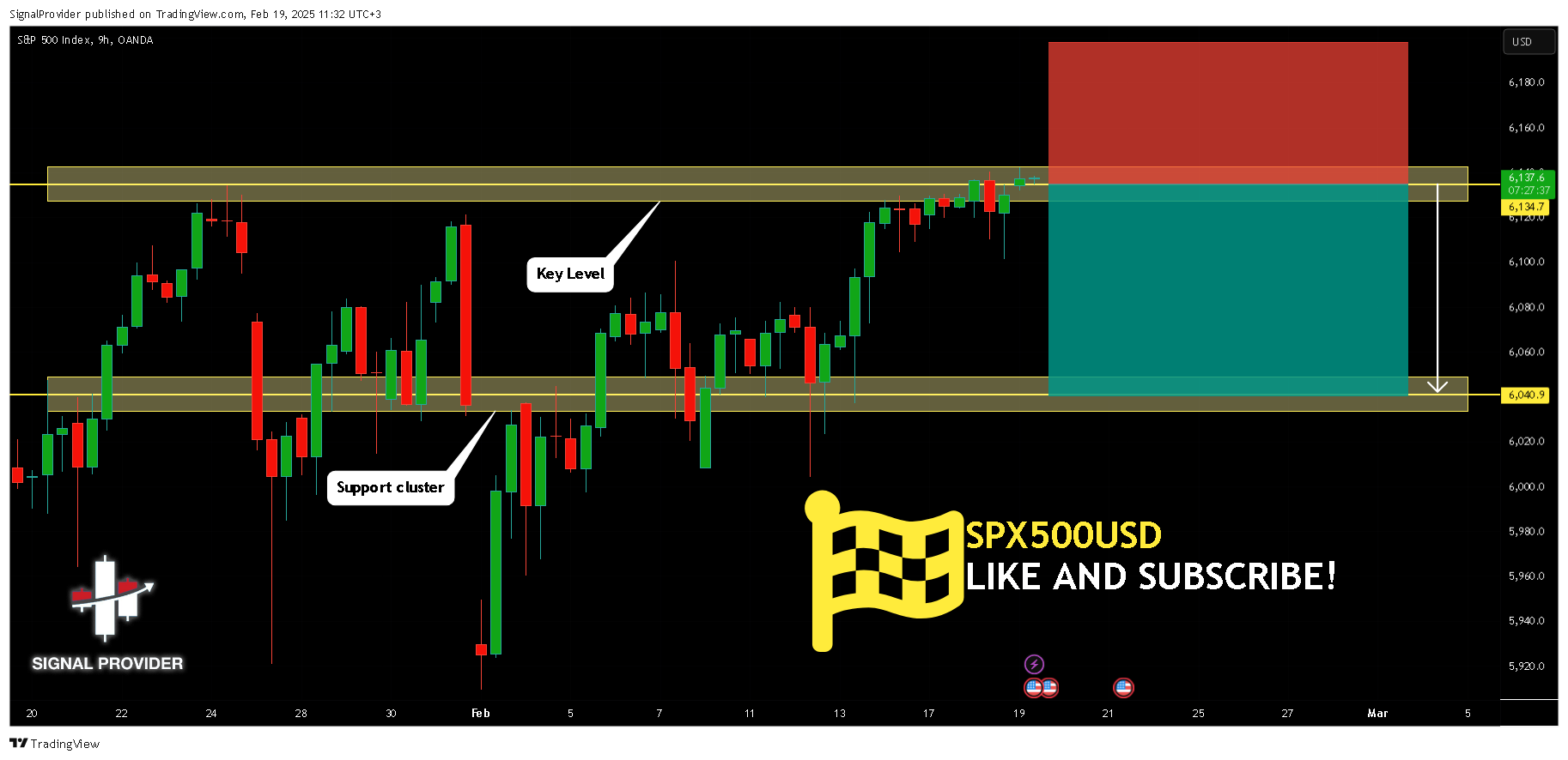 OANDA:SPX500USD Chart Image by SignalProvider