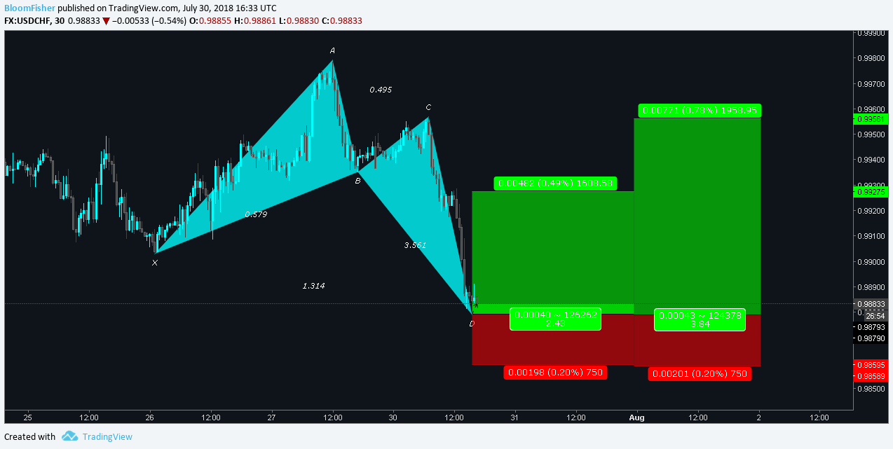  Chart Image