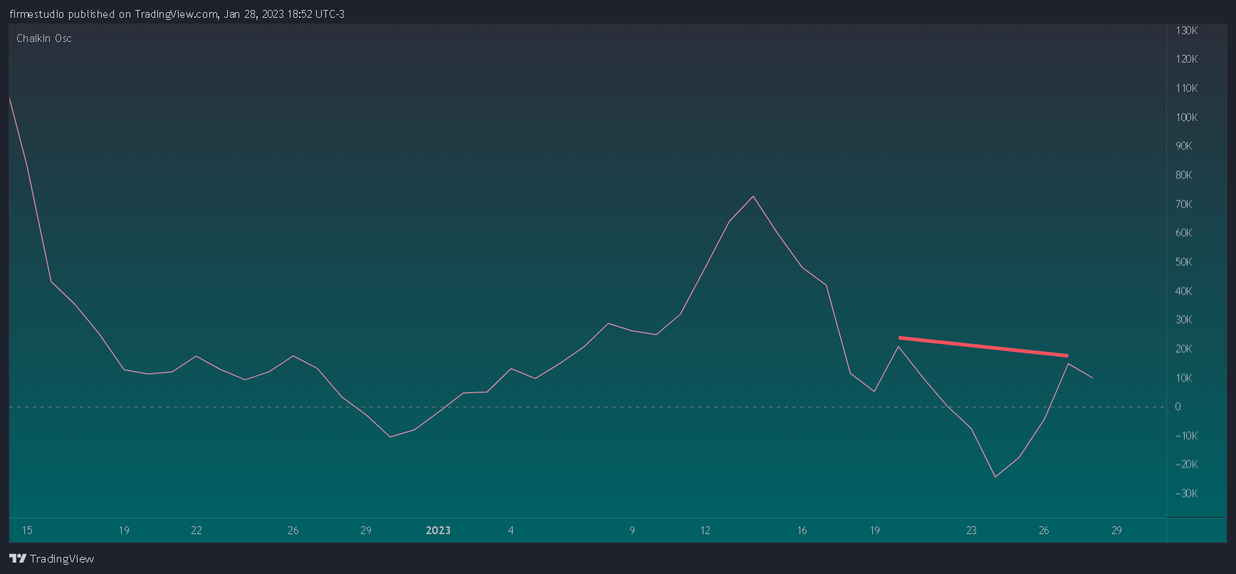 PHEMEX:LINKUSDT Chart Image by firmestudio