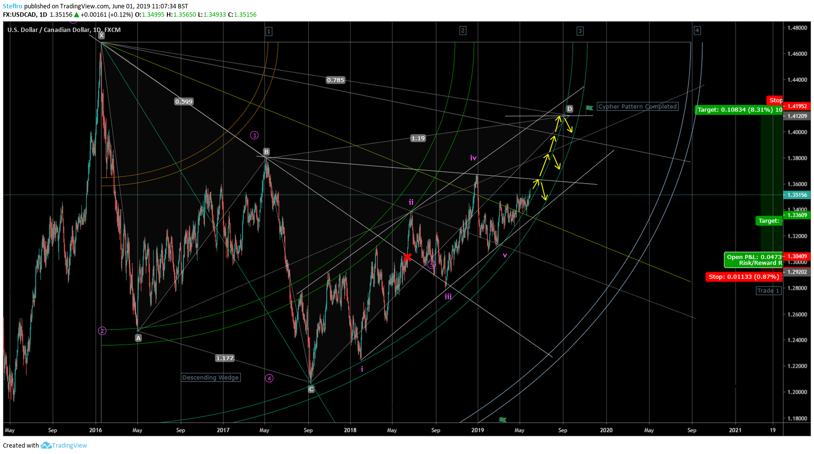  Chart Image