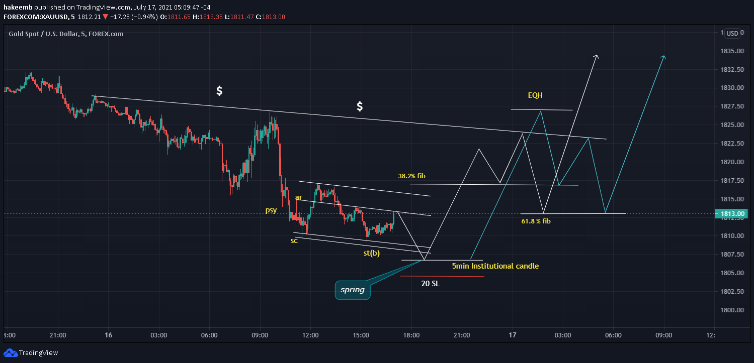  Chart Image
