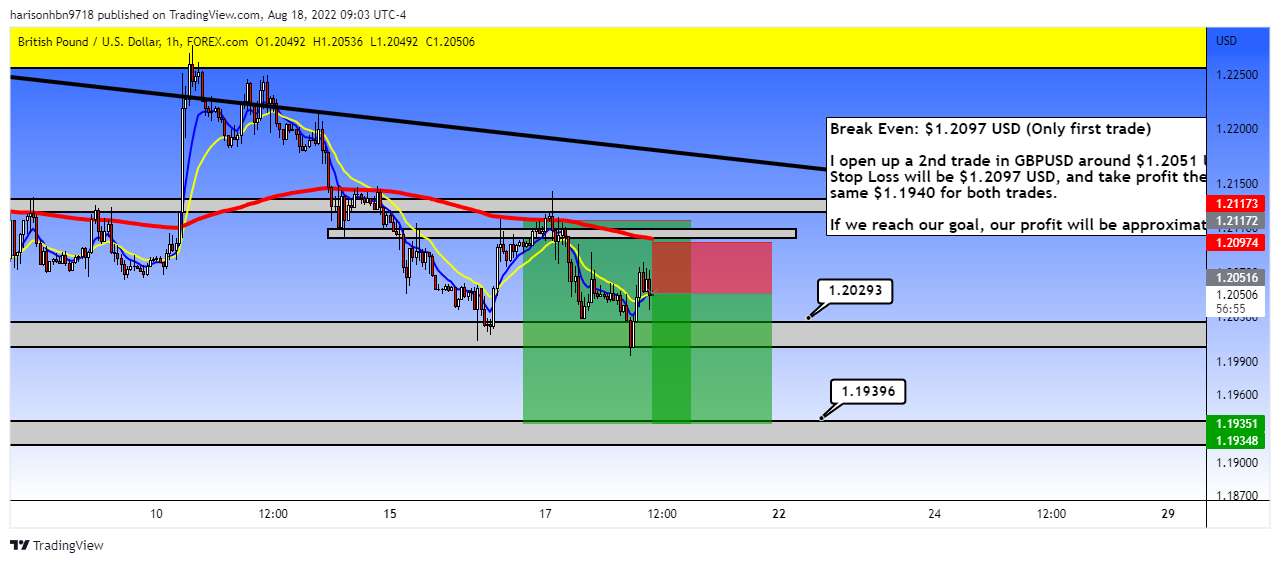 FOREXCOM:GBPUSD Chart Image by harisonhbn9718