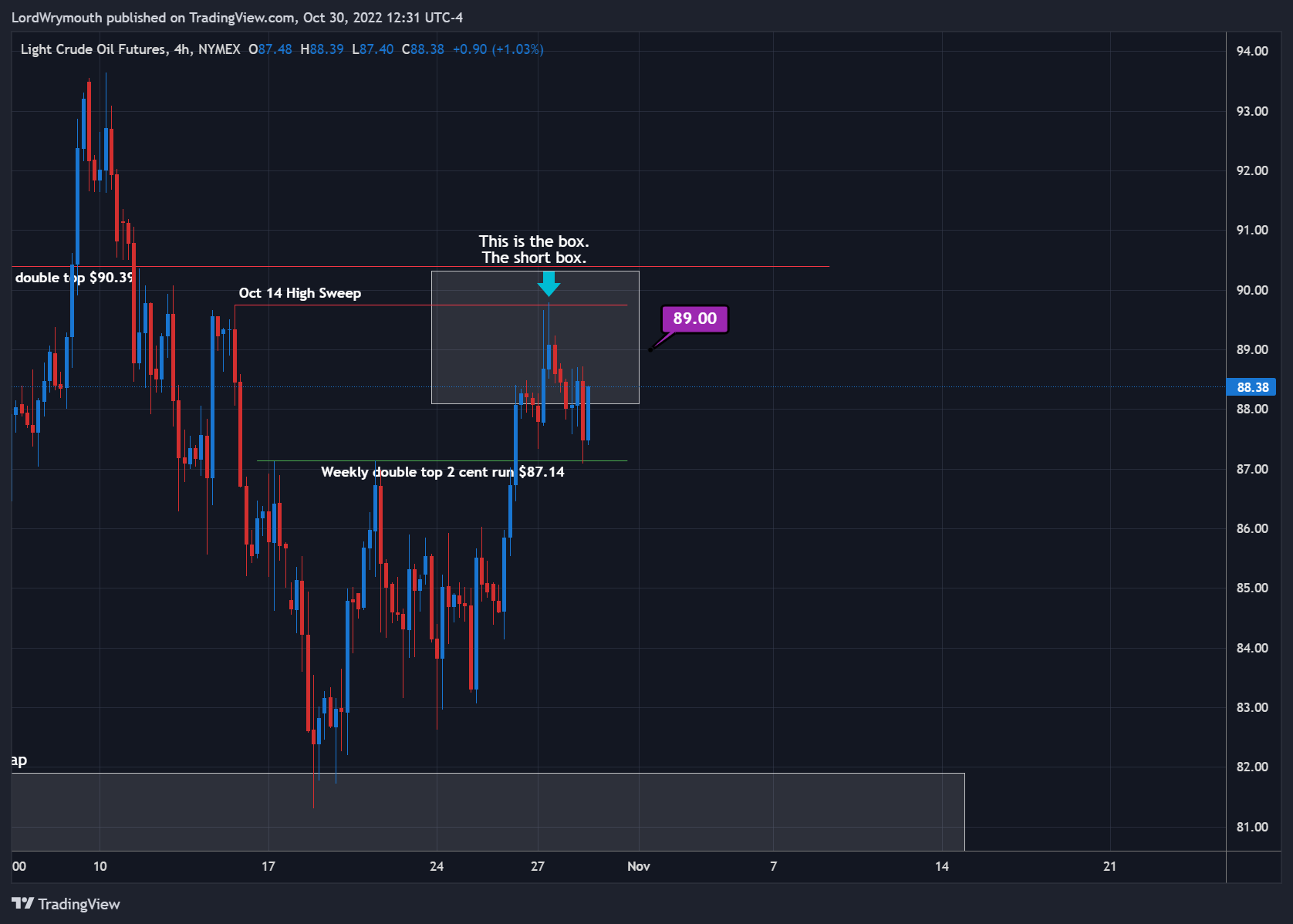 NYMEX:CL1! Chart Image by LordWrymouth