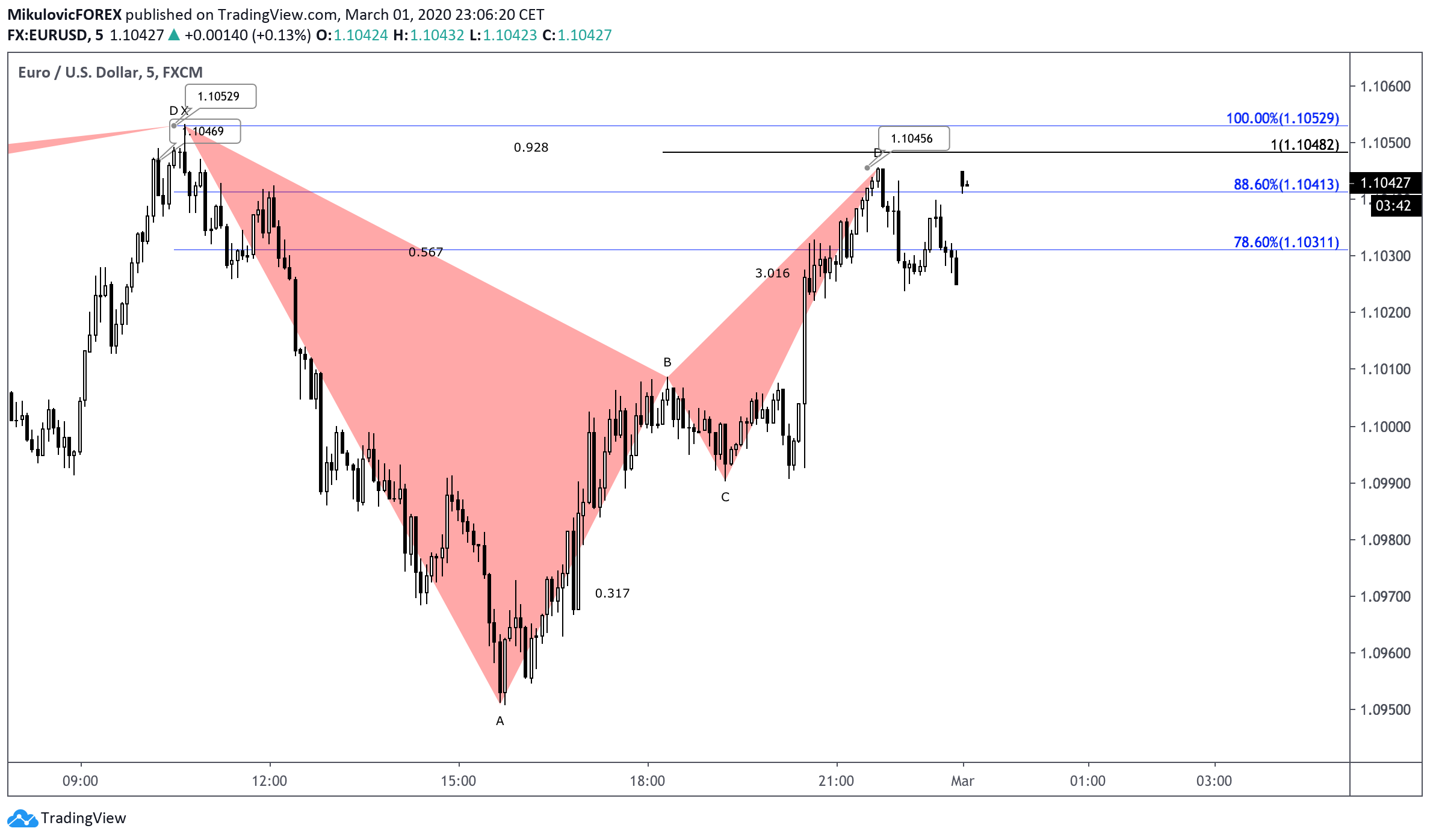  Chart Image