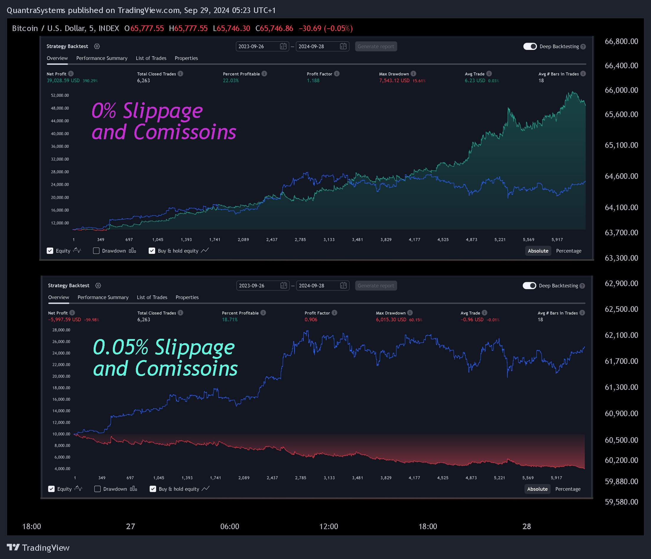 INDEX:BTCUSD Chart Image by QuantraSystems